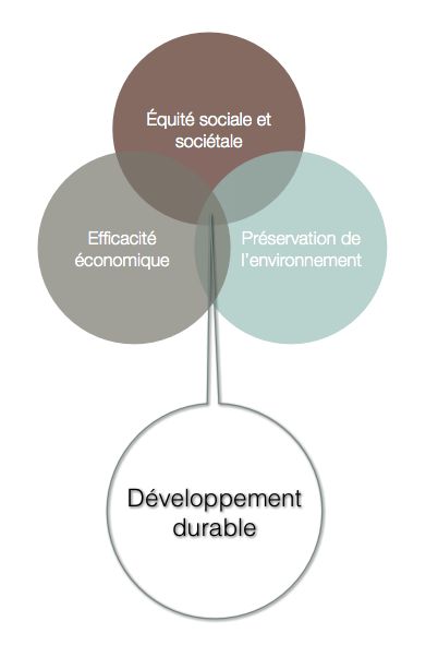 AdB-dd-fr AdB-dd-fr